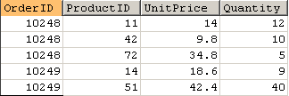 Split table 2 in Partial dependency in Second Normal Form