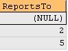 Using COUNT(DISTINCT) function with NULL values.