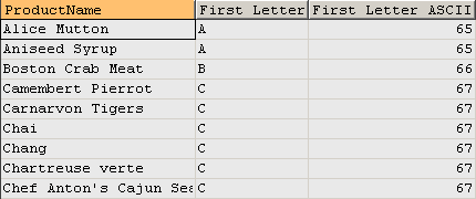 Result of ASCII function