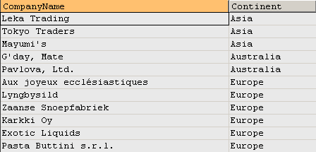 Using CASE statement to get the supplier's continent and order result by using column alias