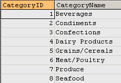 Data in categories