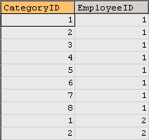 Using inner join to return every combination of all rows in the joined tables.