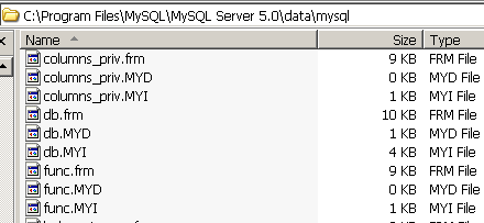 mysql system database data file folder