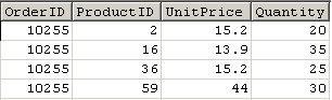 No repeating columns for First Normal Form