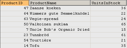 Sort in descending order by ProductName in SELECT statement