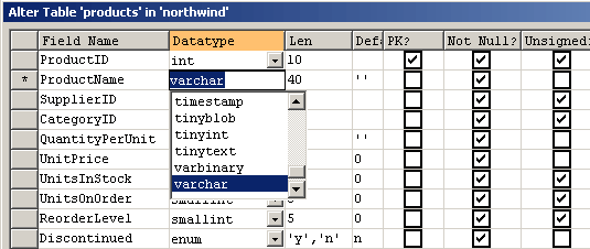 Change northwind data types in products table